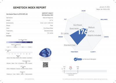 Certificate Saphir bleu taille poire du Sri Lanka, 1,47 carats