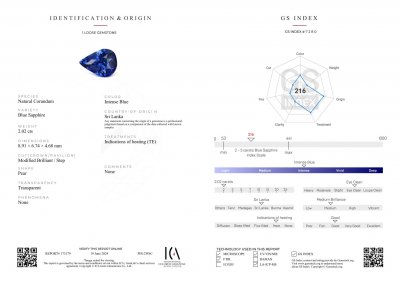 Certificate Royal Blue sapphire in pear cut 2.02 carats, Sri Lanka