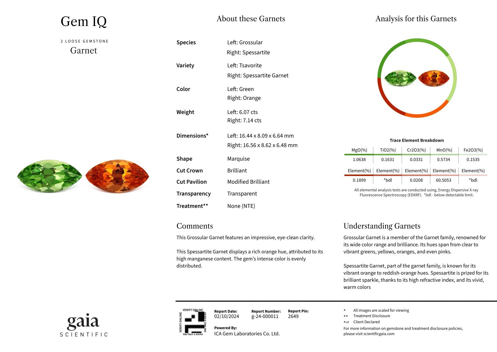 Pair of Fanta color spessartine and neon-green tsavorite in marquise cut 13.21 carats Image №5
