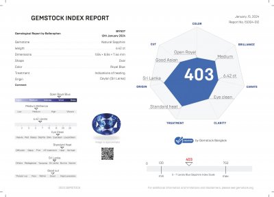 Certificate Saphir Bleu Royal 6,42 carats, taille ovale, Sri Lanka