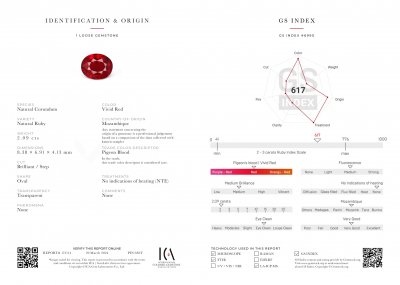 Certificate Unbeheizter Taubenblut-Rubin, ovaler Schliff, 2,09 Karat, Mosambik