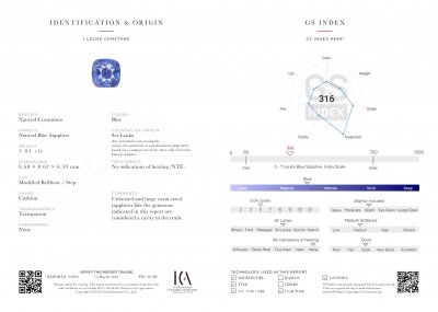Certificate Zafiro azul sin calentar de 5,04 quilates talla cojín, Sri Lanka