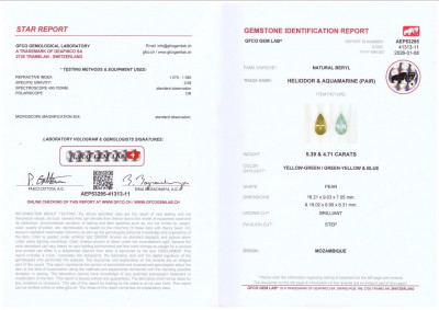 Certificate Kontrastierendes paar birnenförmig aquamarine heliodor 10,10 karat, Mosambik