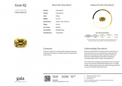 Certificate Chrysoberyll im Kissenschliff 5,25 Karat, Sri Lanka