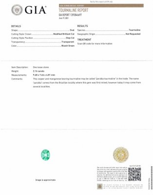 Certificate Bluish green Paraiba tourmaline 2.16 ct, Mozambique