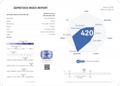 Certificate Zafiro de talla cojín de aciano sin refinar de 3,55 quilates, Sri Lanka