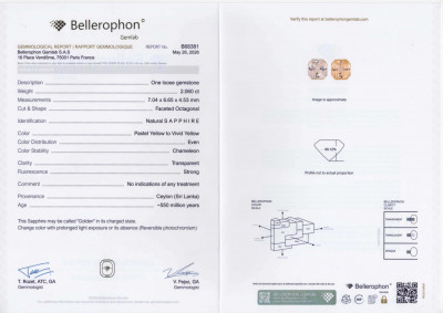 Certificate Unheated sapphire Golden Yellow effect chameleon radiant cut  2.06 carats, Sri Lanka