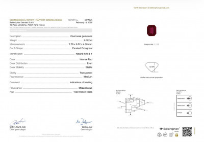 Certificate Intense Red ruby in octagon cut 2.02 carats, Mozambique