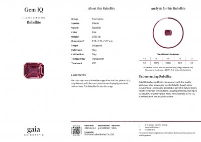 Certificate Octagon cut pink tourmaline 2.96 carats, Africa