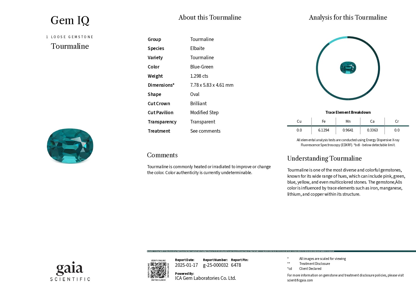 Tourmaline Lagoon in oval cut 1.30 carats, Afghanistan Image №6