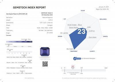 Certificate Saphir bleu taille Asscher non chauffé 2,09 carats, Sri Lanka