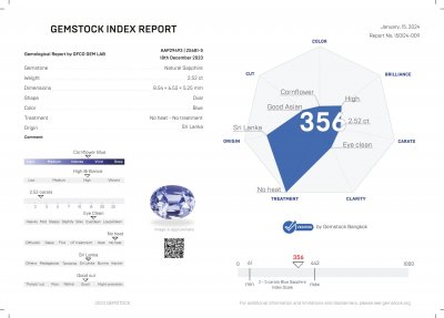 Certificate Zafiro azul aciano sin tratar de 2,52 quilates, Sri Lanka