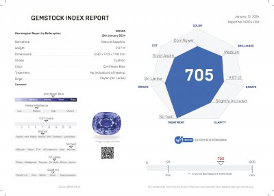 Certificate Unbeheizter kornblumenblauer Saphir im Kissenschliff, 9,07 Karat, Sri Lanka