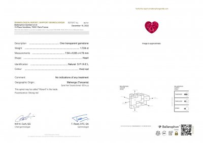 Certificate Vibrant heart cut Mahenge spinel 1.72 ct