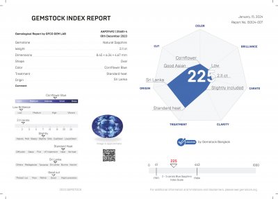 Certificate Saphir bleu bleuet 2,11 carats, taille ovale, Sri Lanka